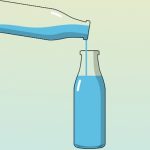 Read more about the article Water sort in bottle puzzle